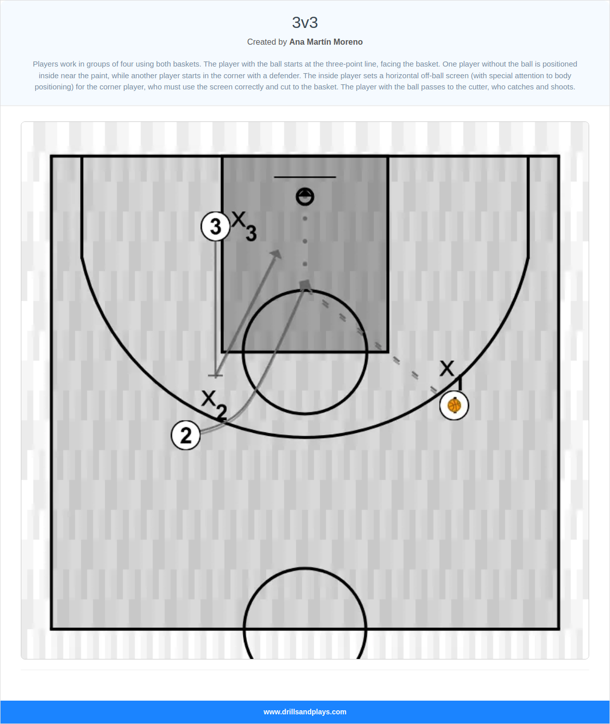 Basketball drill 3v3