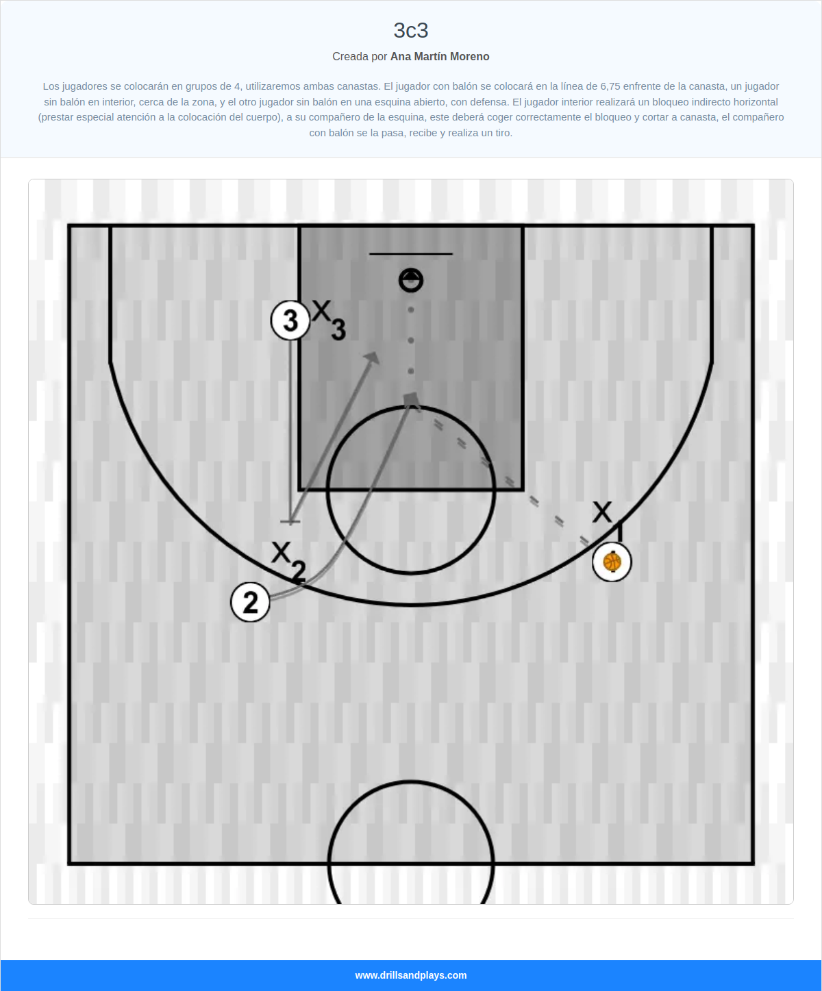 Ejercicio de baloncesto 3c3