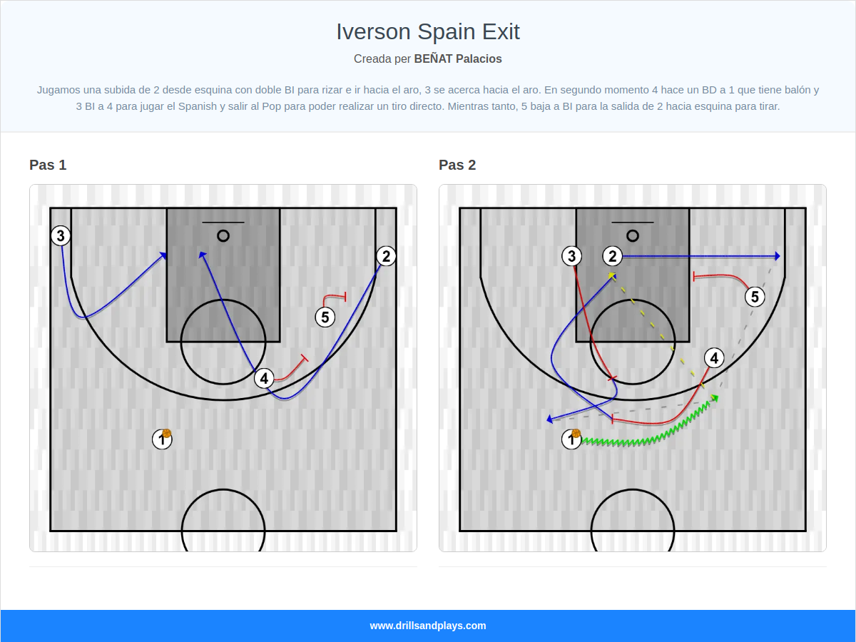 Jugada de bàsquet iverson spain exit
