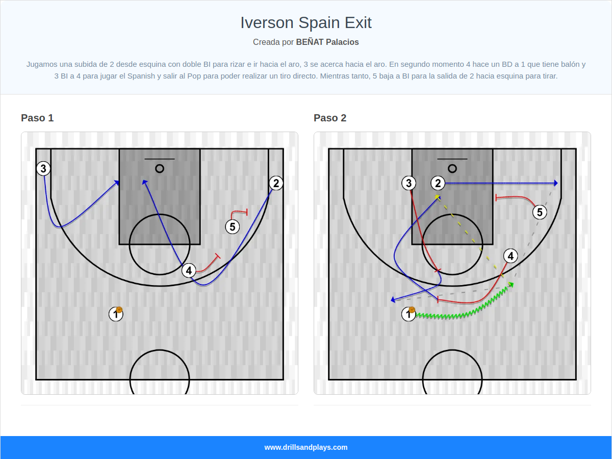 Jugada de baloncesto iverson spain exit