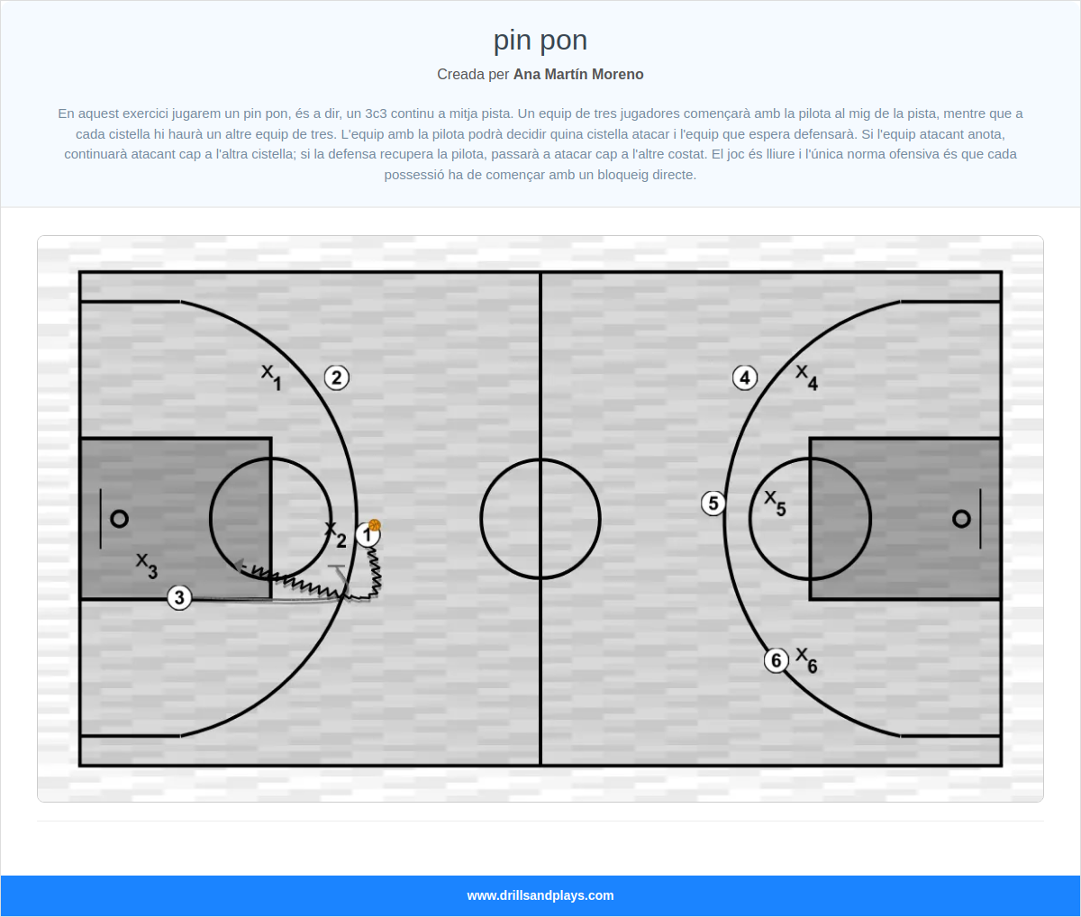 Exercici de bàsquet pin pon
