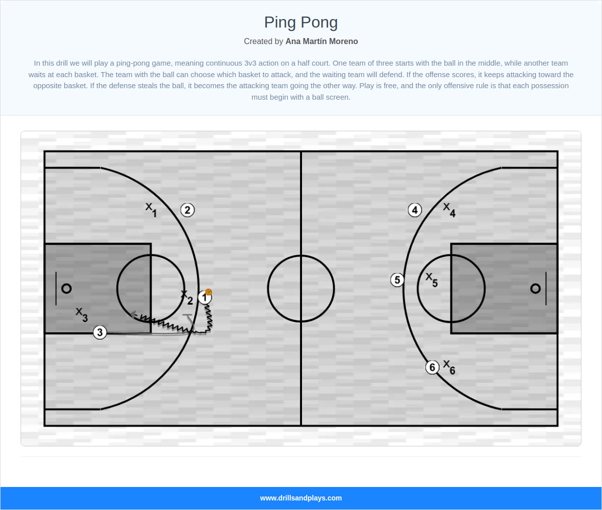 Basketball drill ping pong