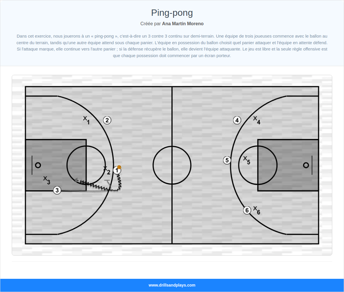 Exercices de basket-ball ping-pong