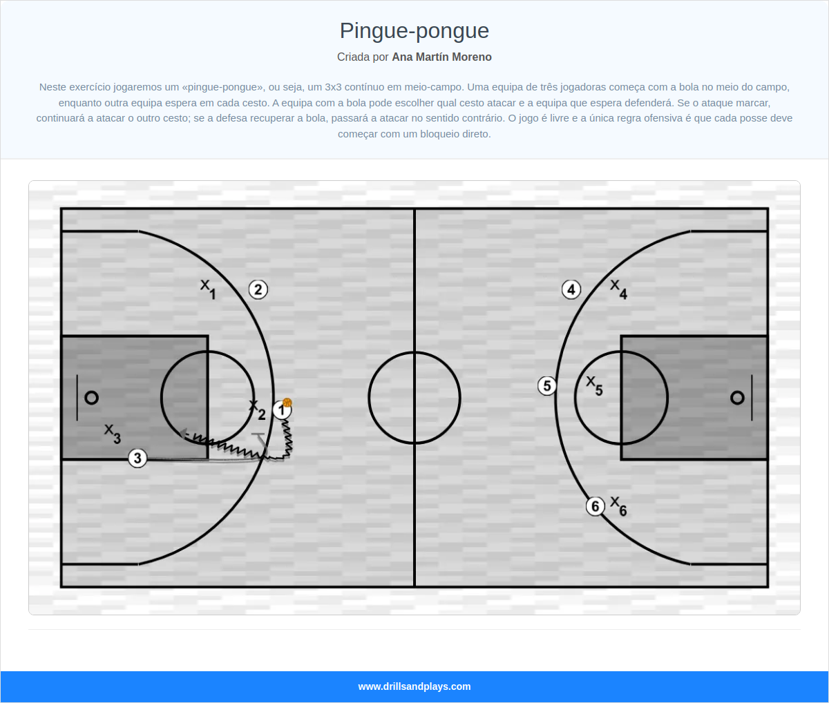 Exercício de basquete pingue-pongue