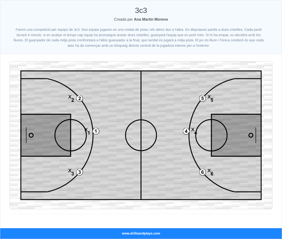 Exercici de bàsquet 3c3