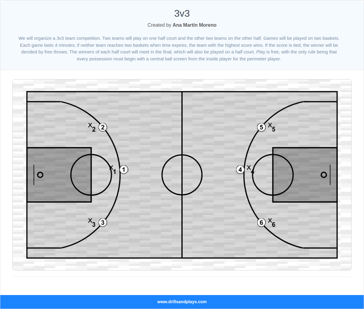 Basketball drill 3v3