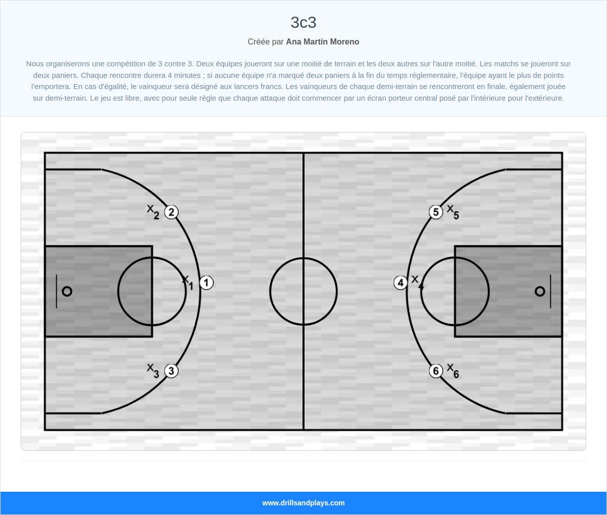 Exercices de basket-ball 3c3