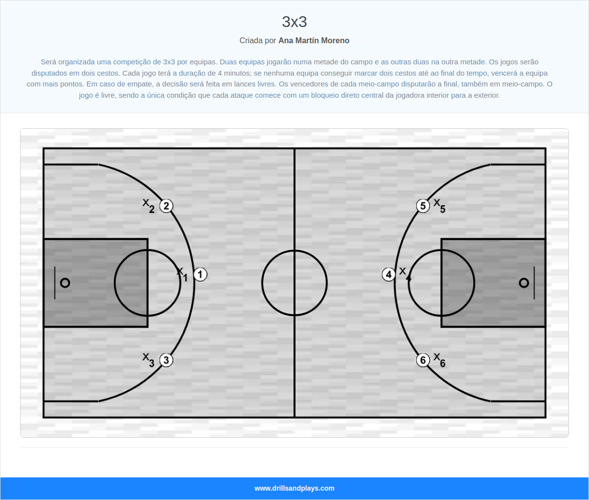 Exercício de basquete 3x3