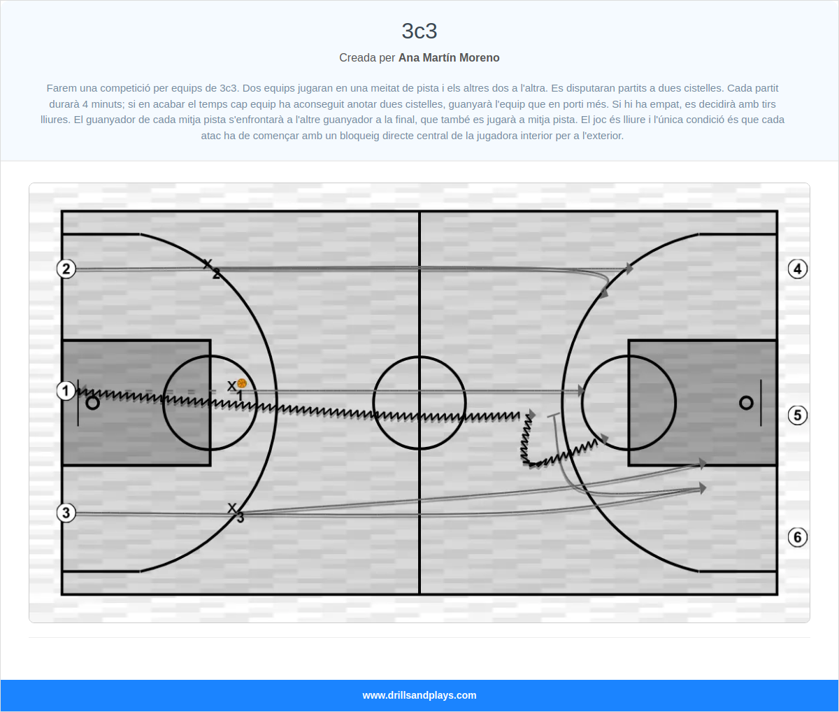 Exercici de bàsquet 3c3