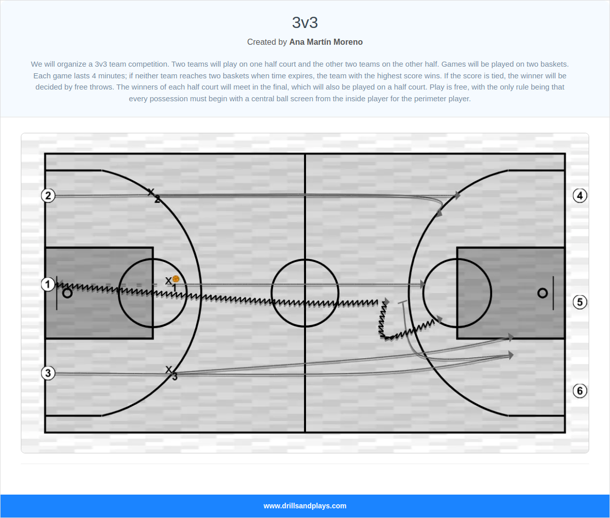 Basketball drill 3v3
