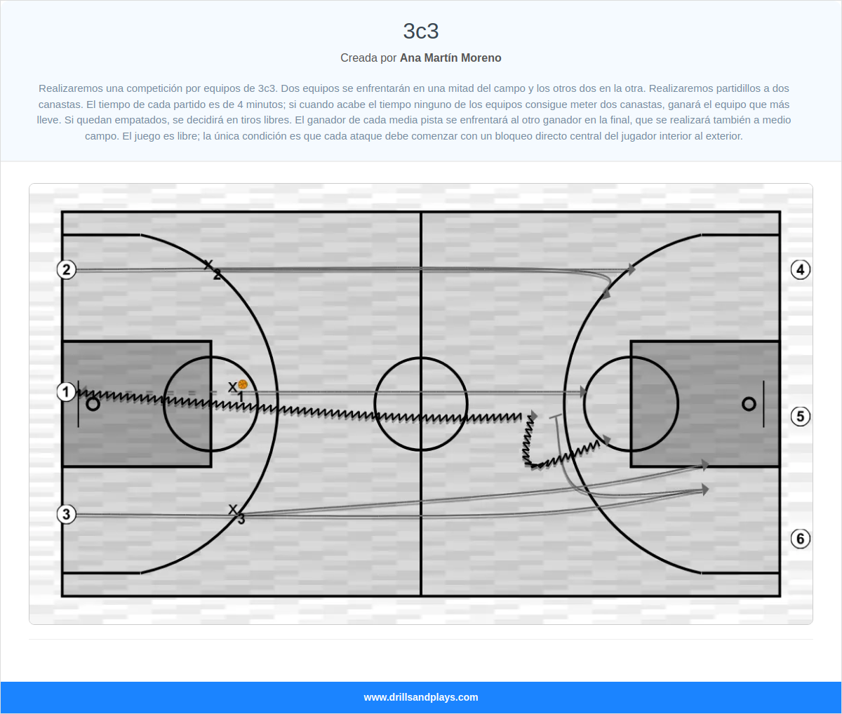Ejercicio de baloncesto 3c3