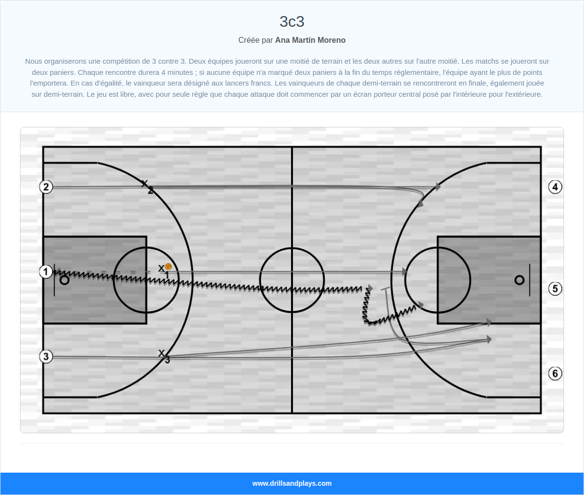 Exercices de basket-ball 3c3