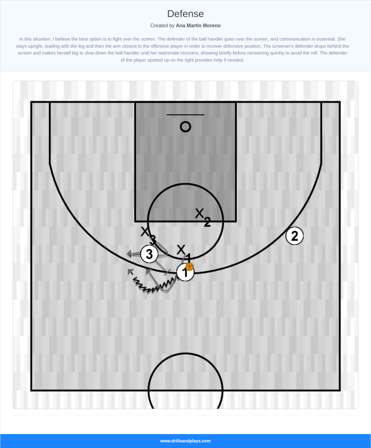 Basketball drill defense