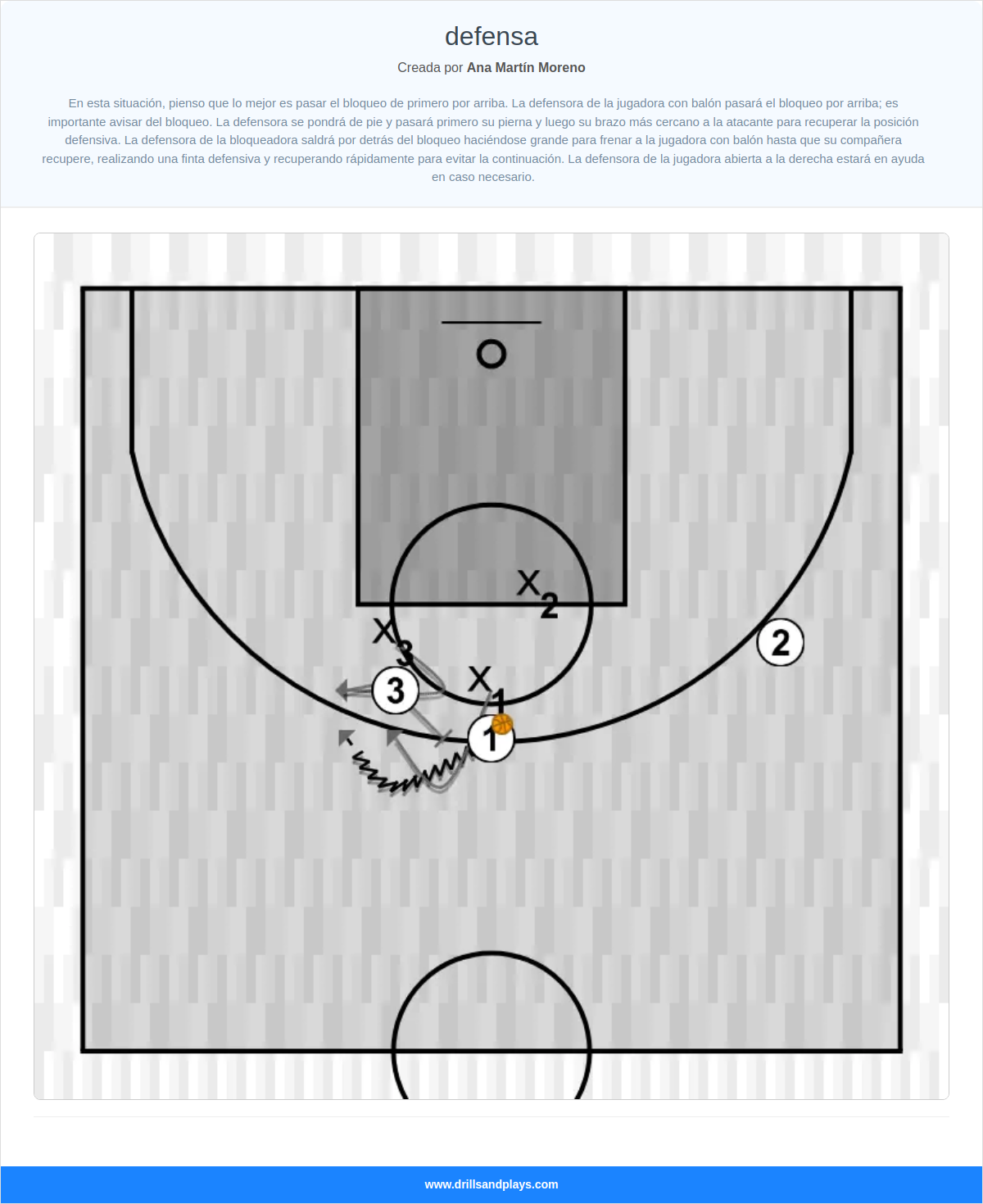 Ejercicio de baloncesto defensa