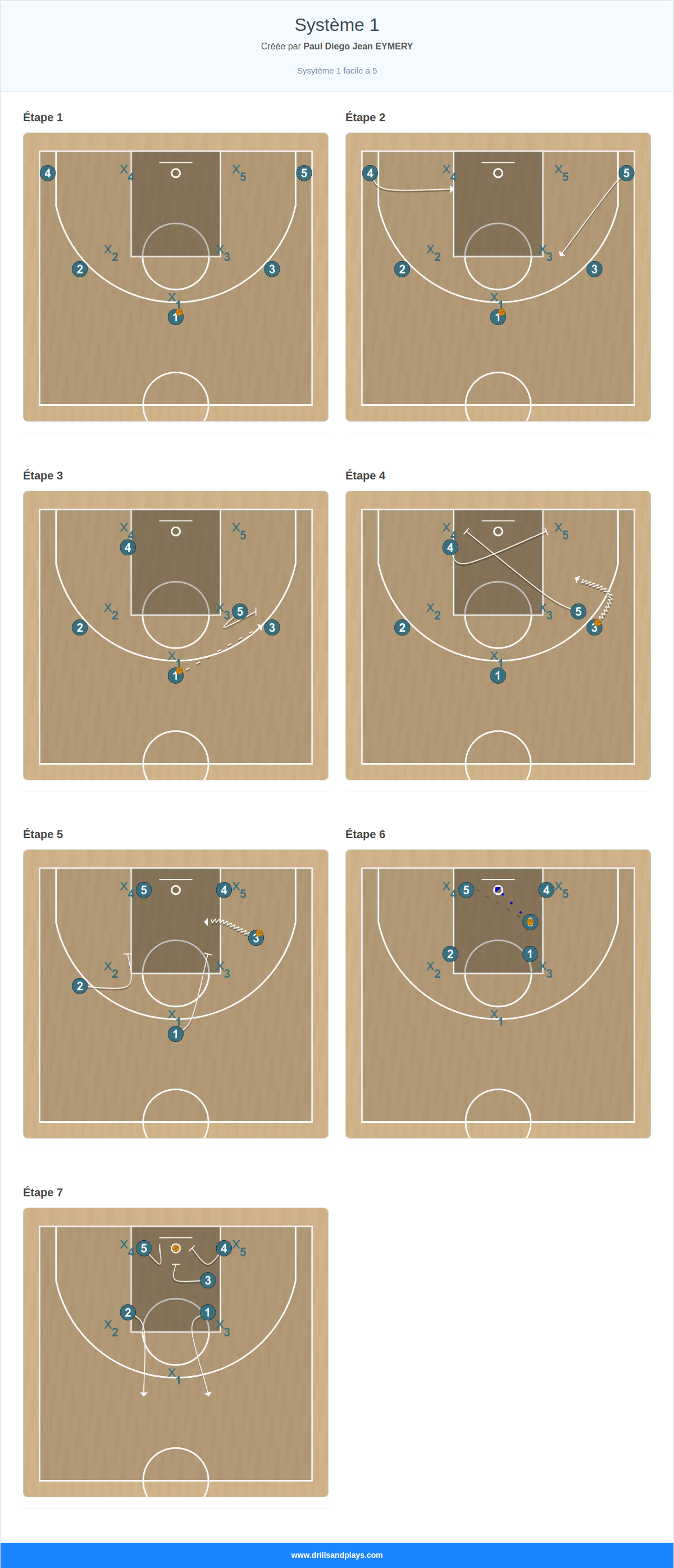 Jeux de basket-ball système 1