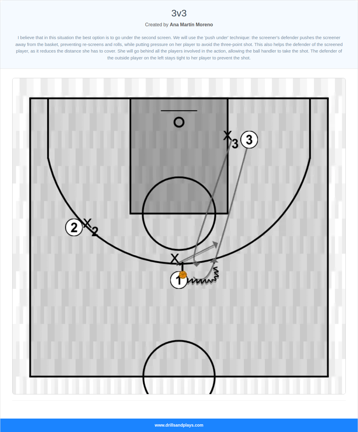 Basketball drill 3v3