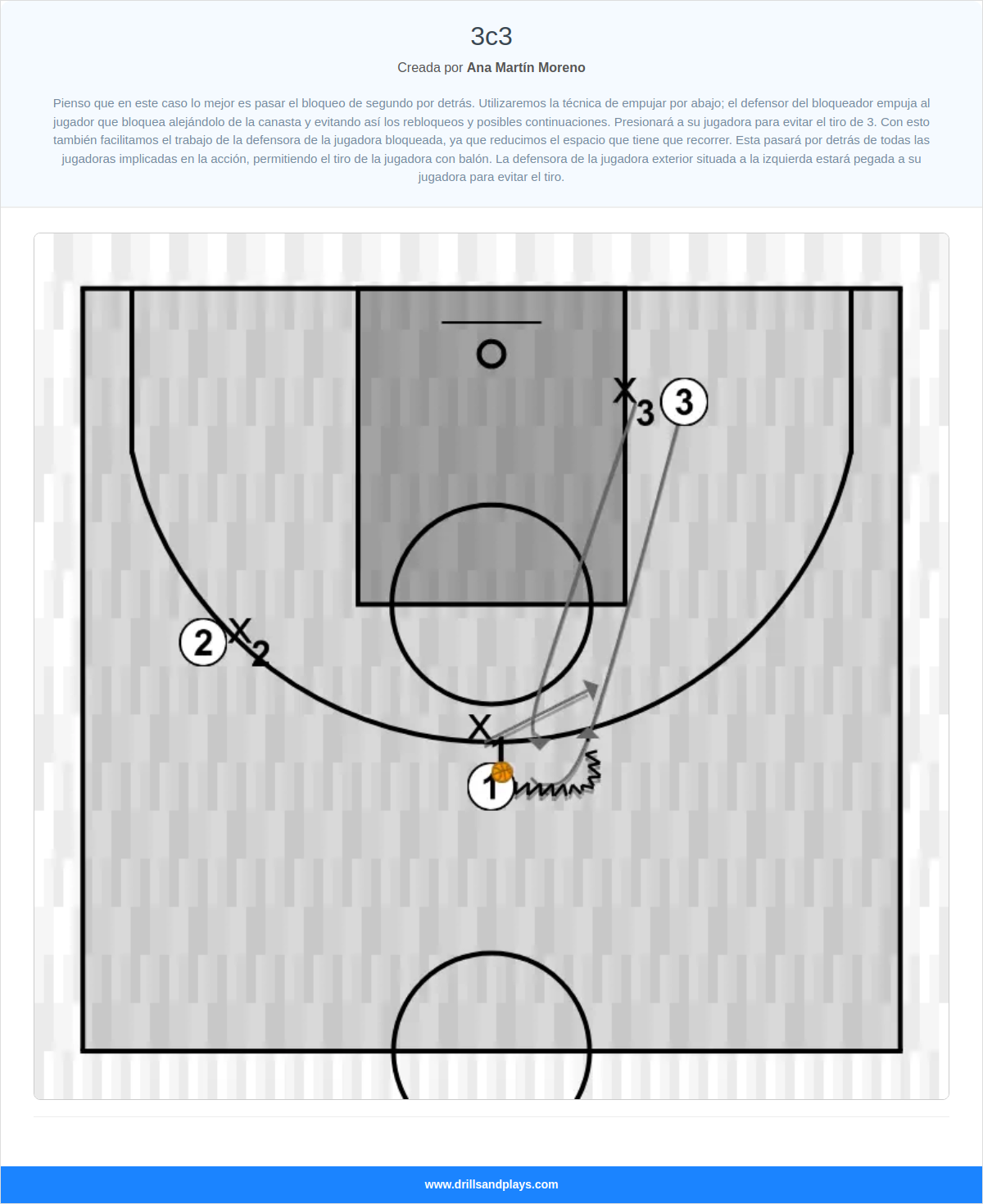 Ejercicio de baloncesto 3c3