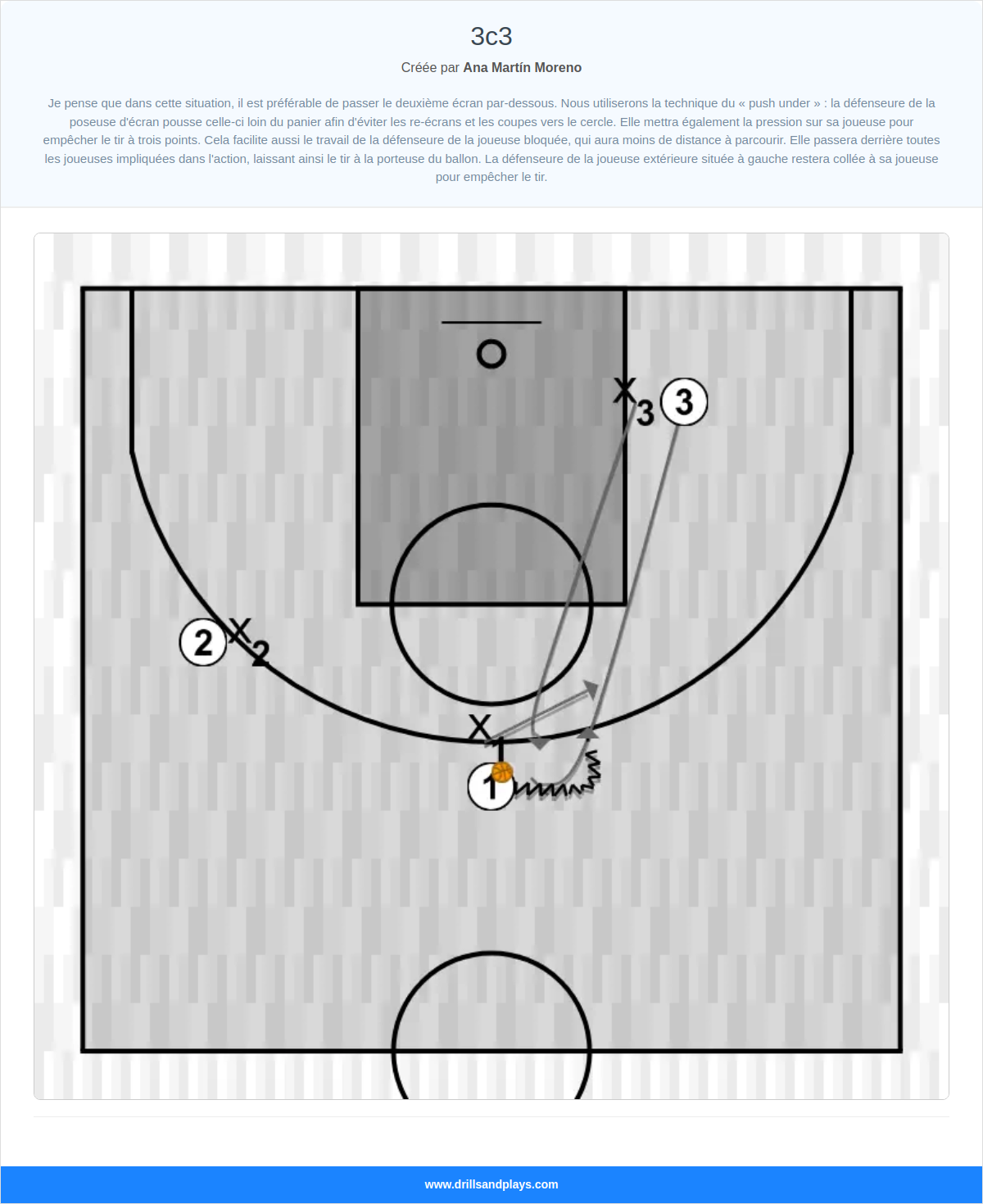 Exercices de basket-ball 3c3