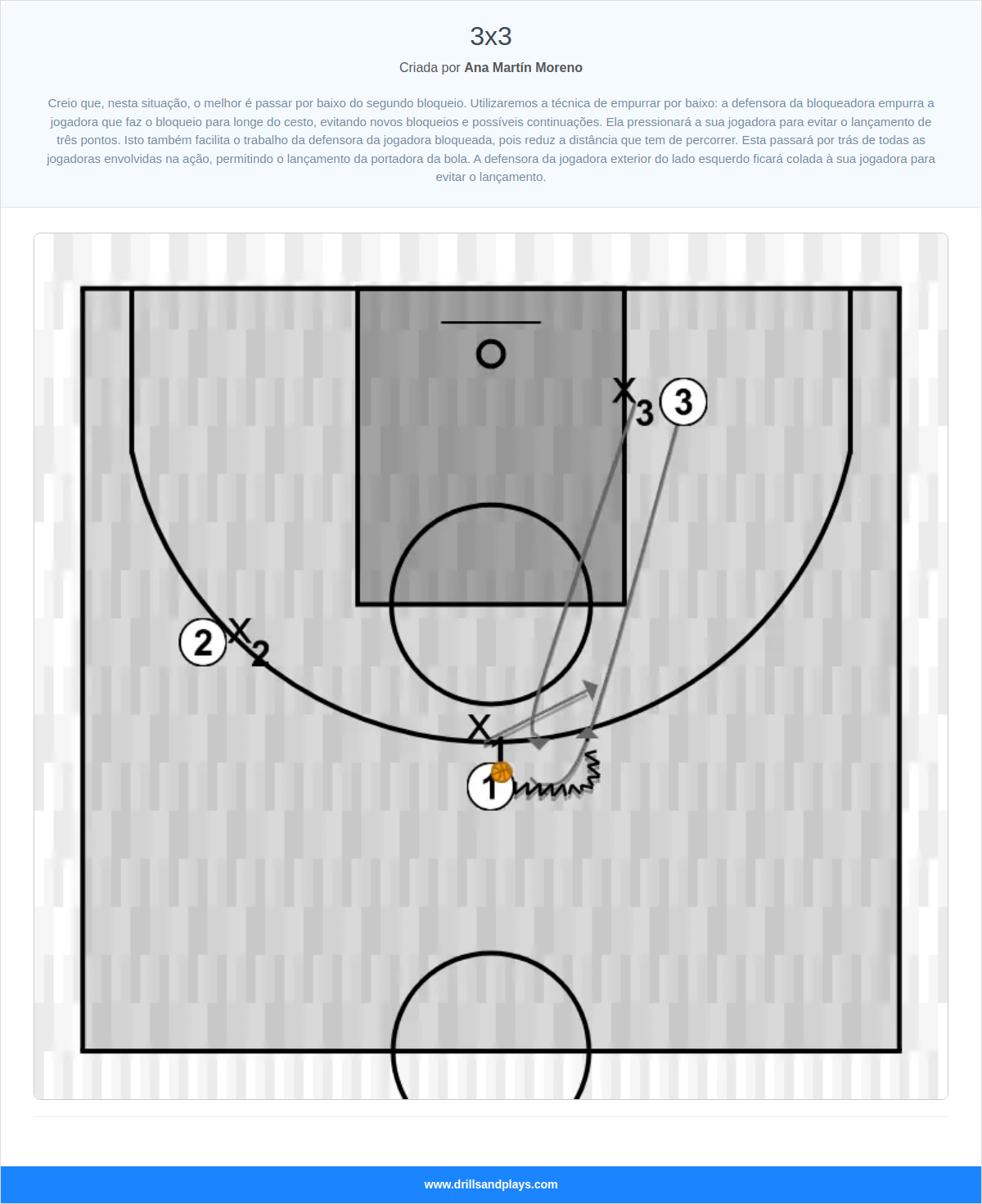 Exercício de basquete 3x3