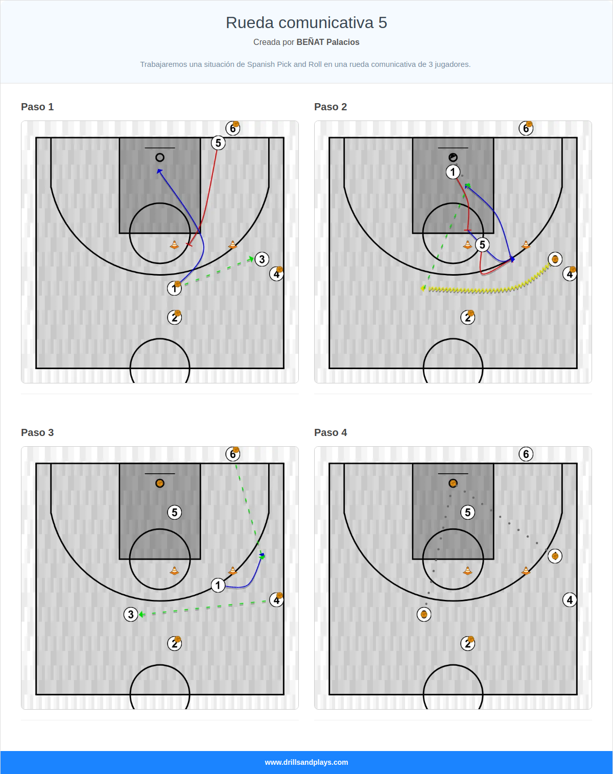 Ejercicio de baloncesto rueda comunicativa 5