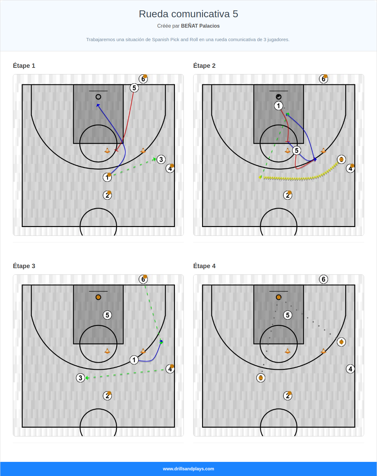 Exercices de basket-ball rueda comunicativa 5