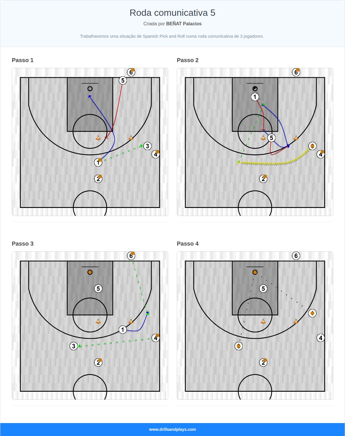 Exercício de basquete roda comunicativa 5