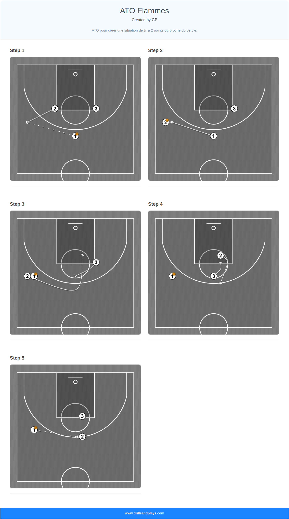 Basketball play ato flammes