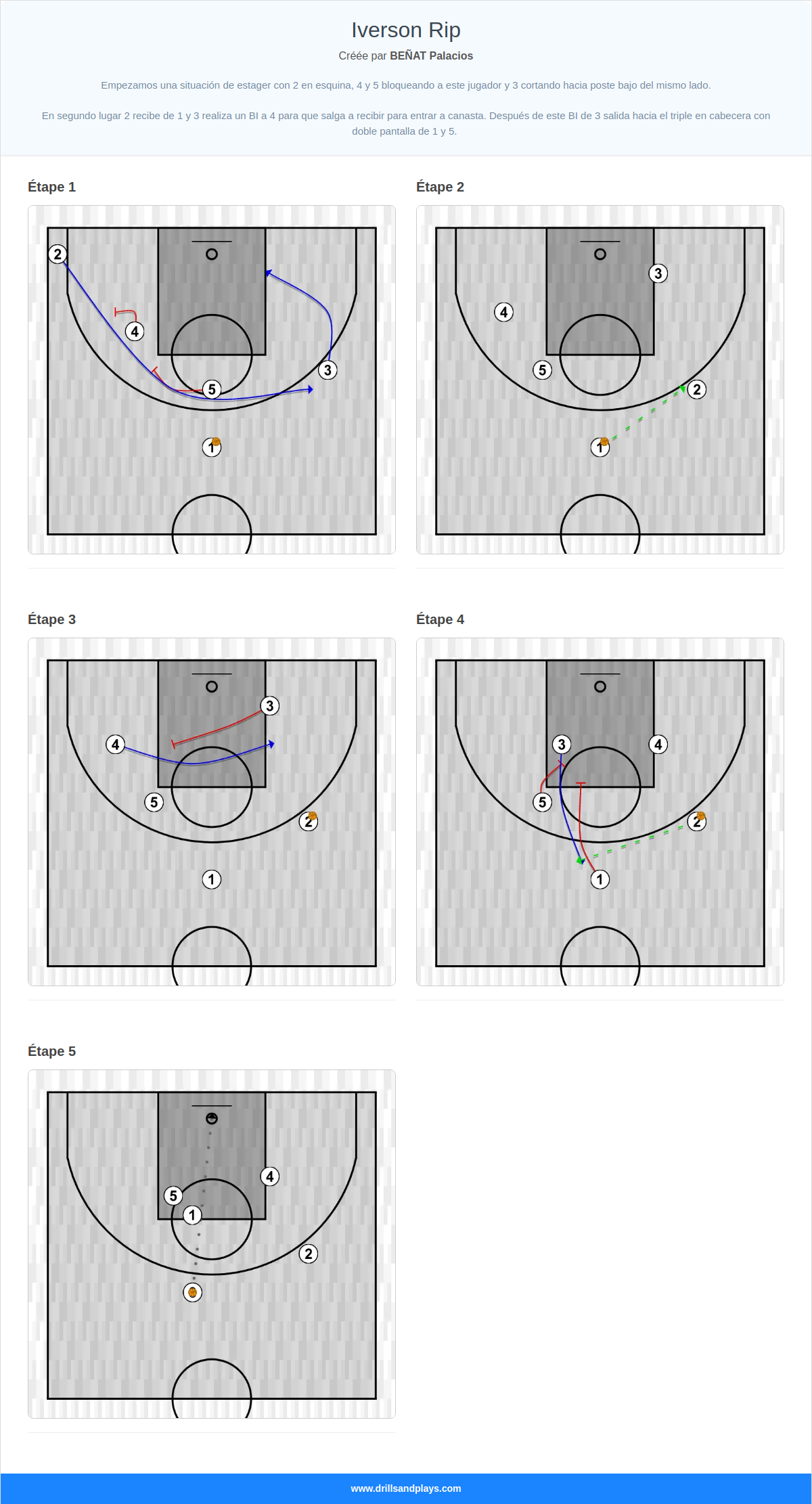 Jeux de basket-ball iverson rip