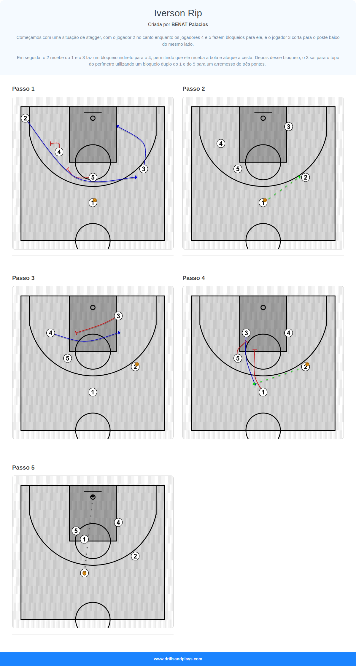 Jogada de basquete iverson rip