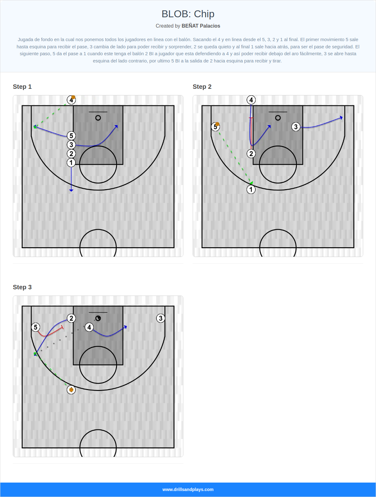 Basketball play blob: chip