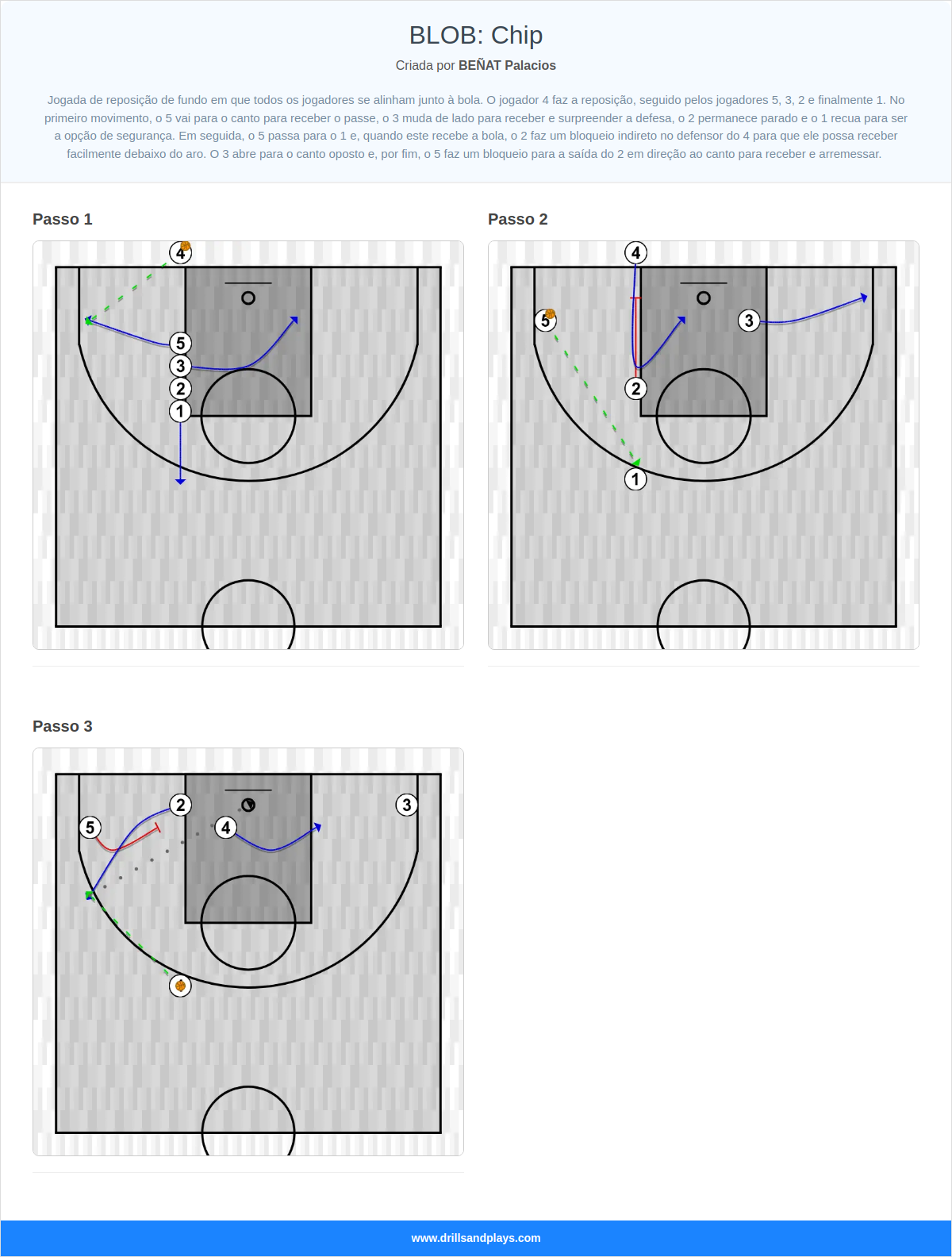 Jogada de basquete blob: chip