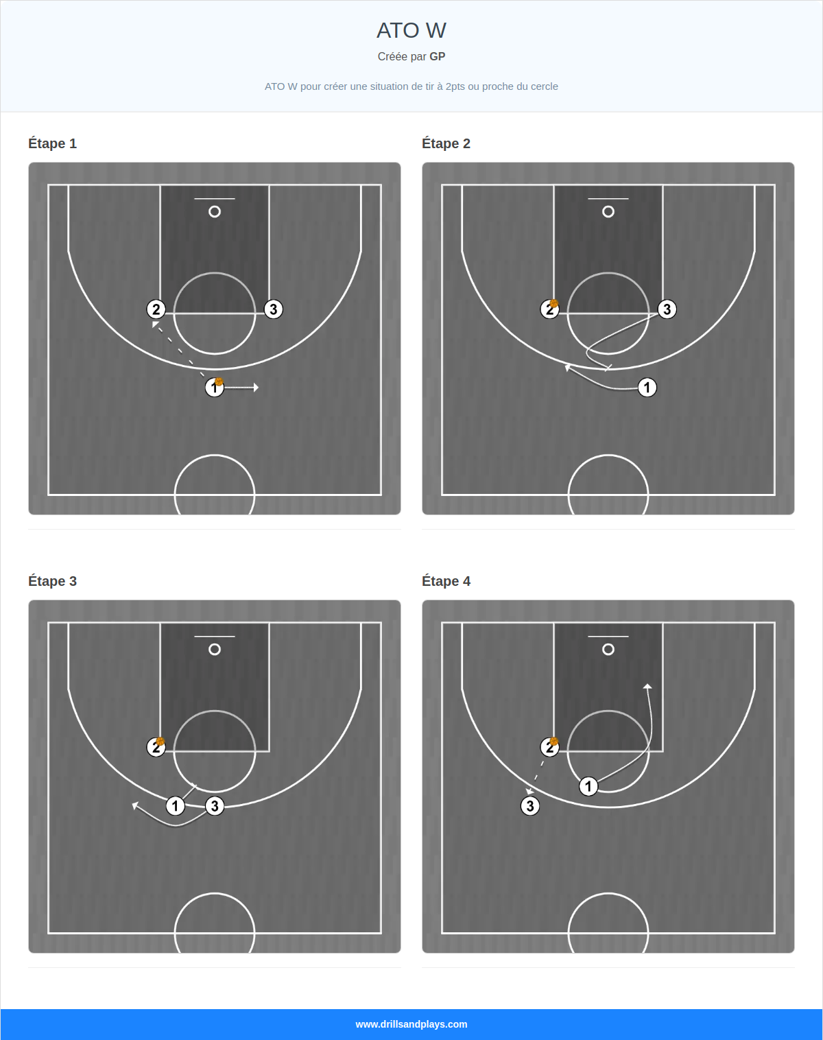 Jeux de basket-ball ato w