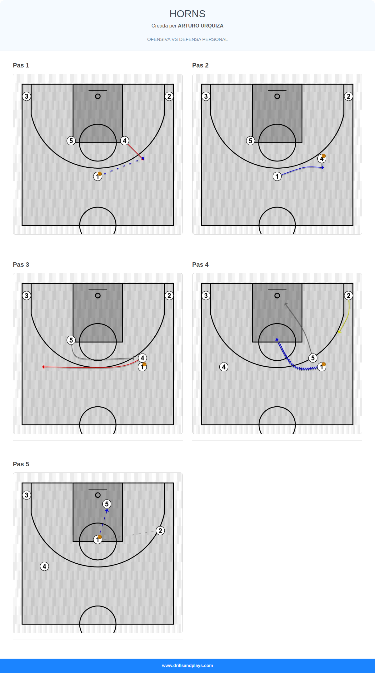 Jugada de bàsquet horns