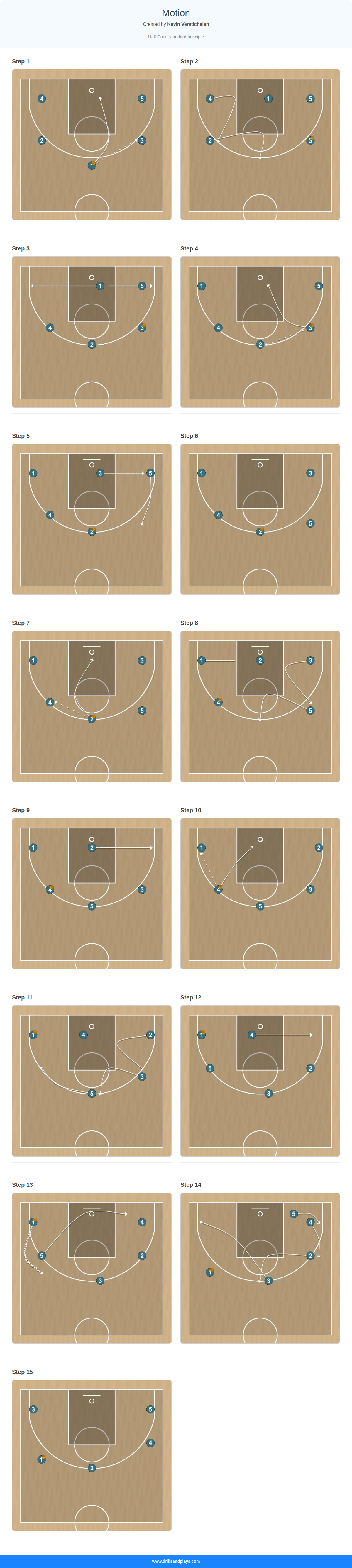 Basketball play motion