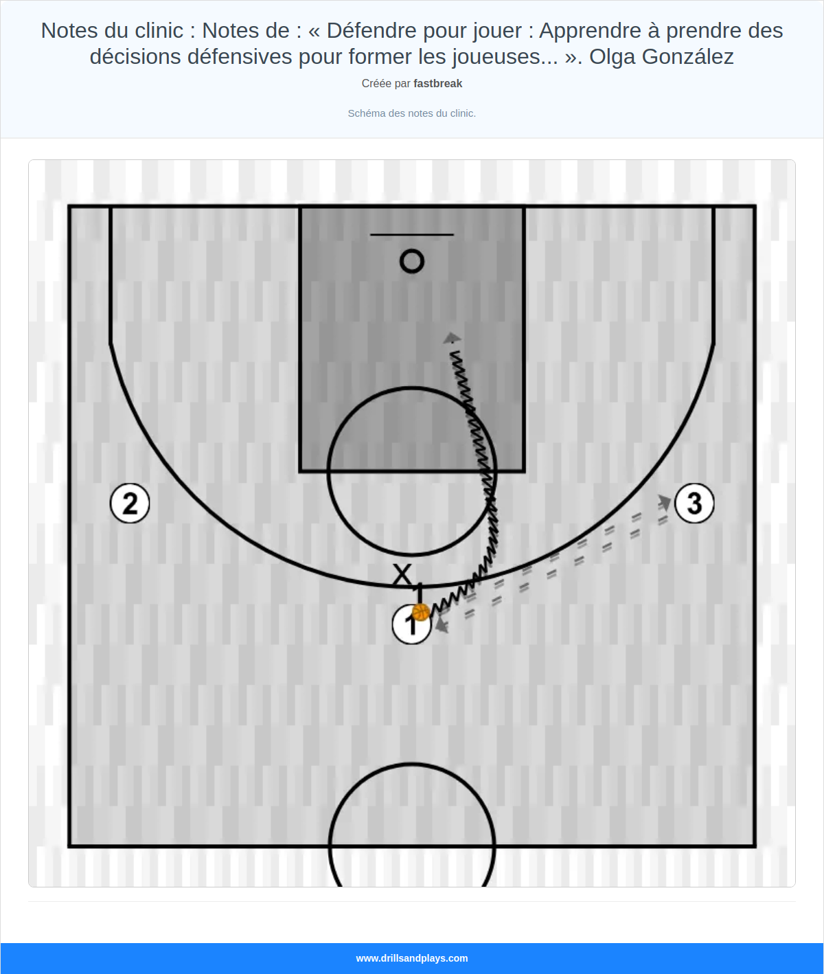 Exercices de basket-ball notes du clinic : notes de : « défendre pour jouer : apprendre à prendre des décisions défensives pour former les joueuses... ». olga gonzález
