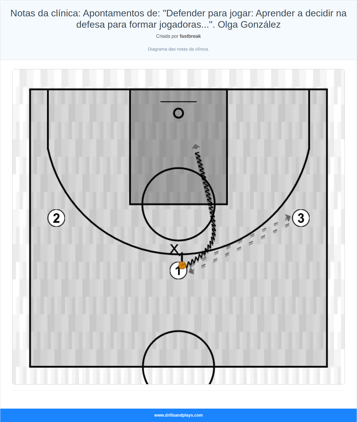 Exercício de basquete notas da clínica: apontamentos de: "defender para jogar: aprender a decidir na defesa para formar jogadoras...". olga gonzález