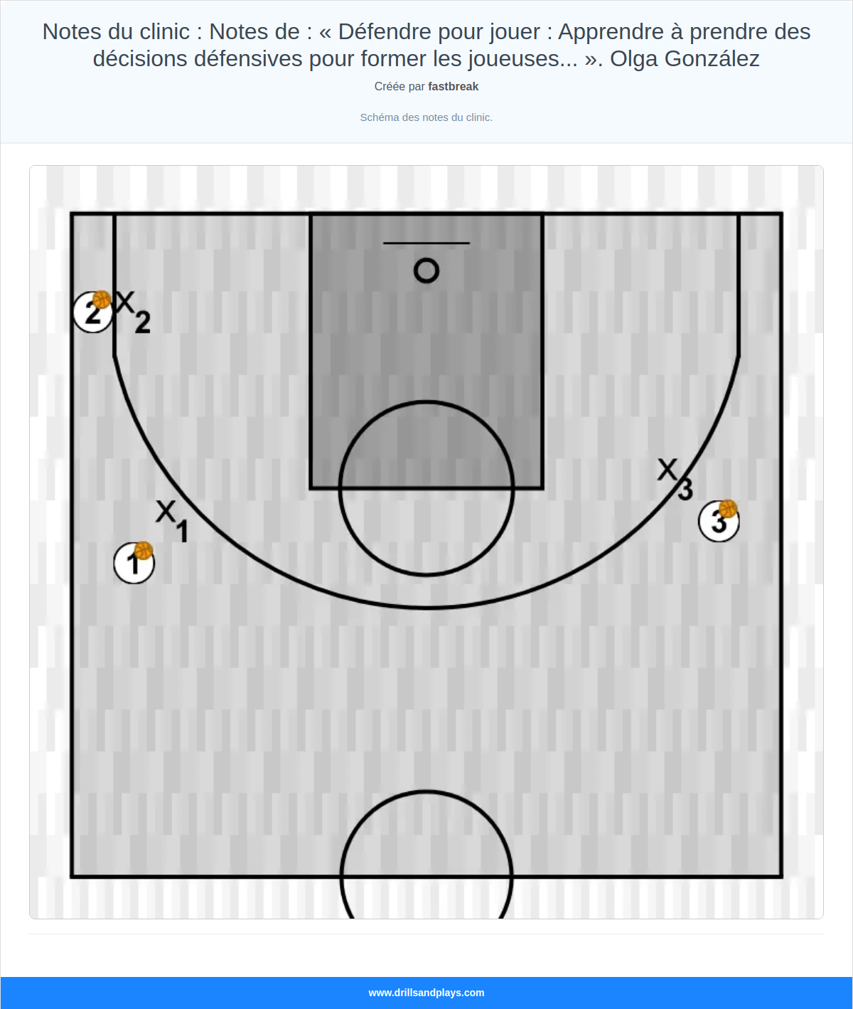 Exercices de basket-ball notes du clinic : notes de : « défendre pour jouer : apprendre à prendre des décisions défensives pour former les joueuses... ». olga gonzález