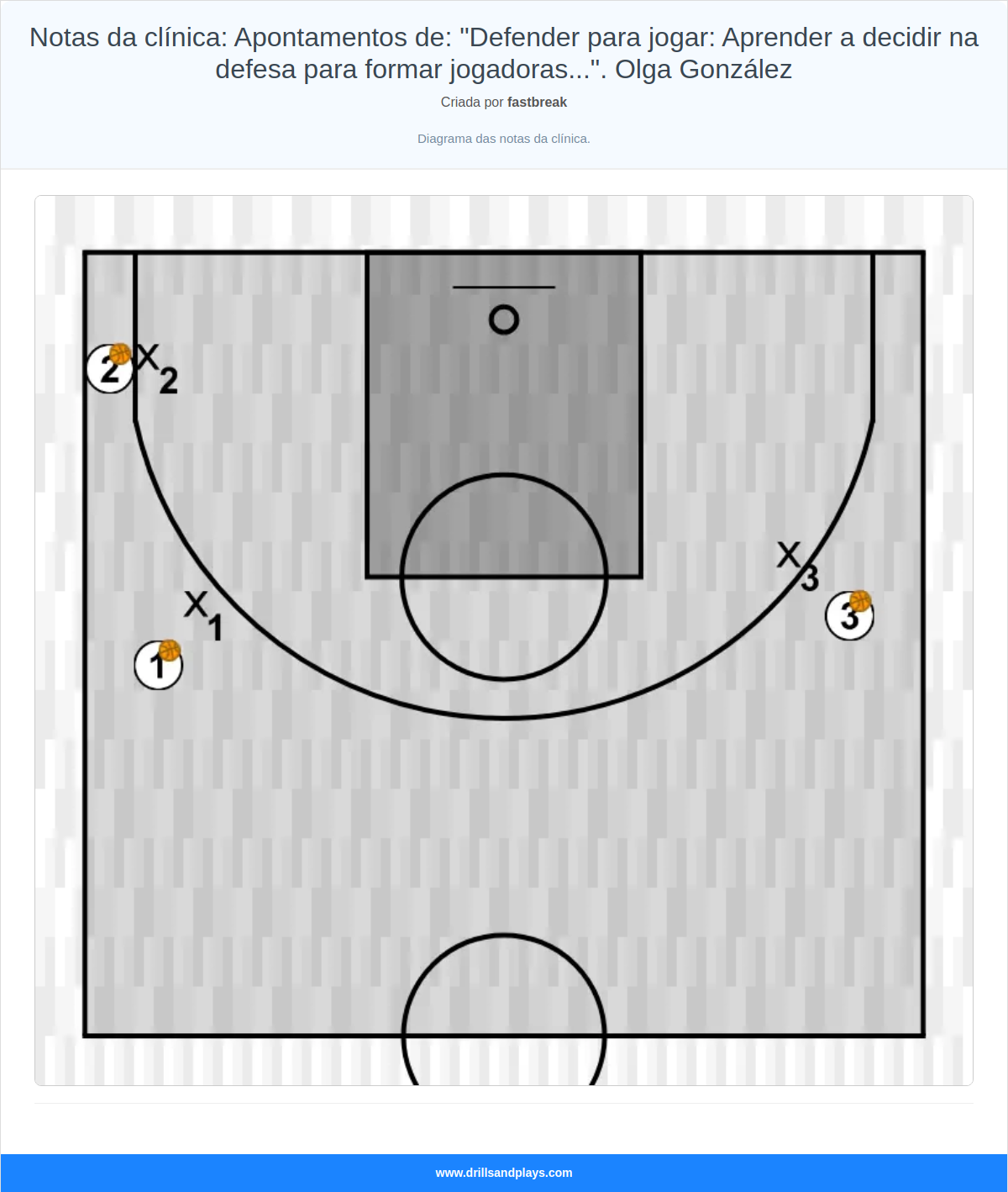 Exercício de basquete notas da clínica: apontamentos de: "defender para jogar: aprender a decidir na defesa para formar jogadoras...". olga gonzález
