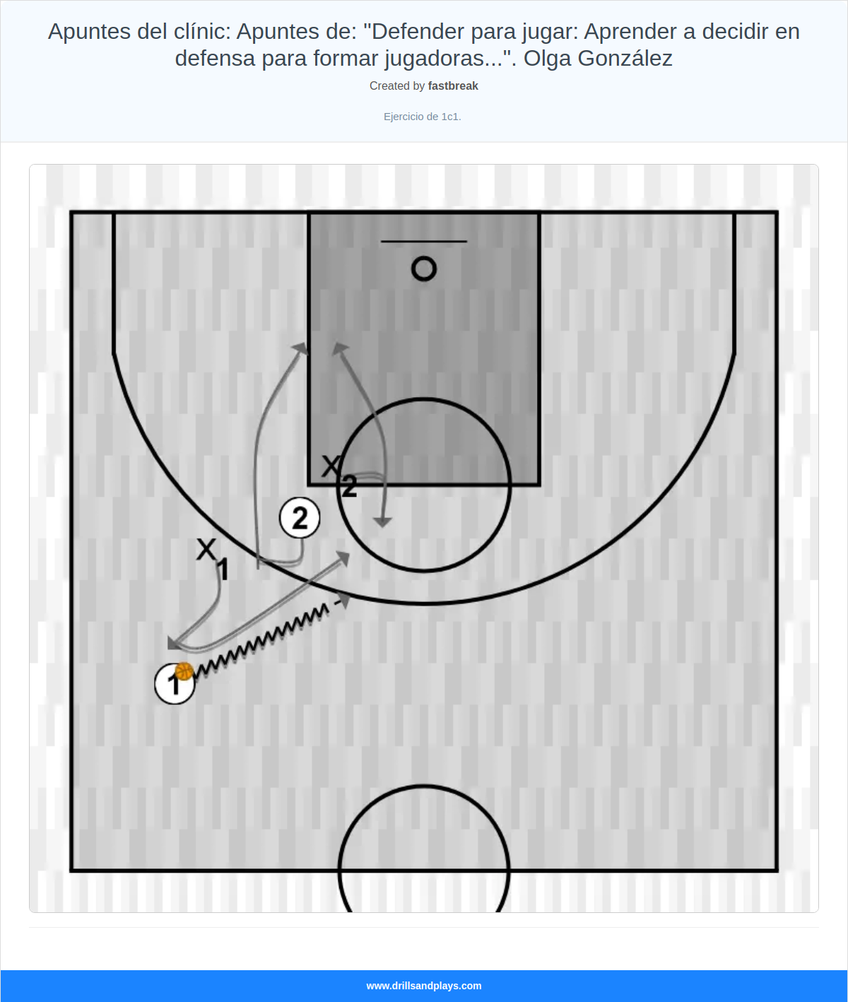 Basketball drill apuntes del clínic: apuntes de: "defender para jugar: aprender a decidir en defensa para formar jugadoras...". olga gonzález