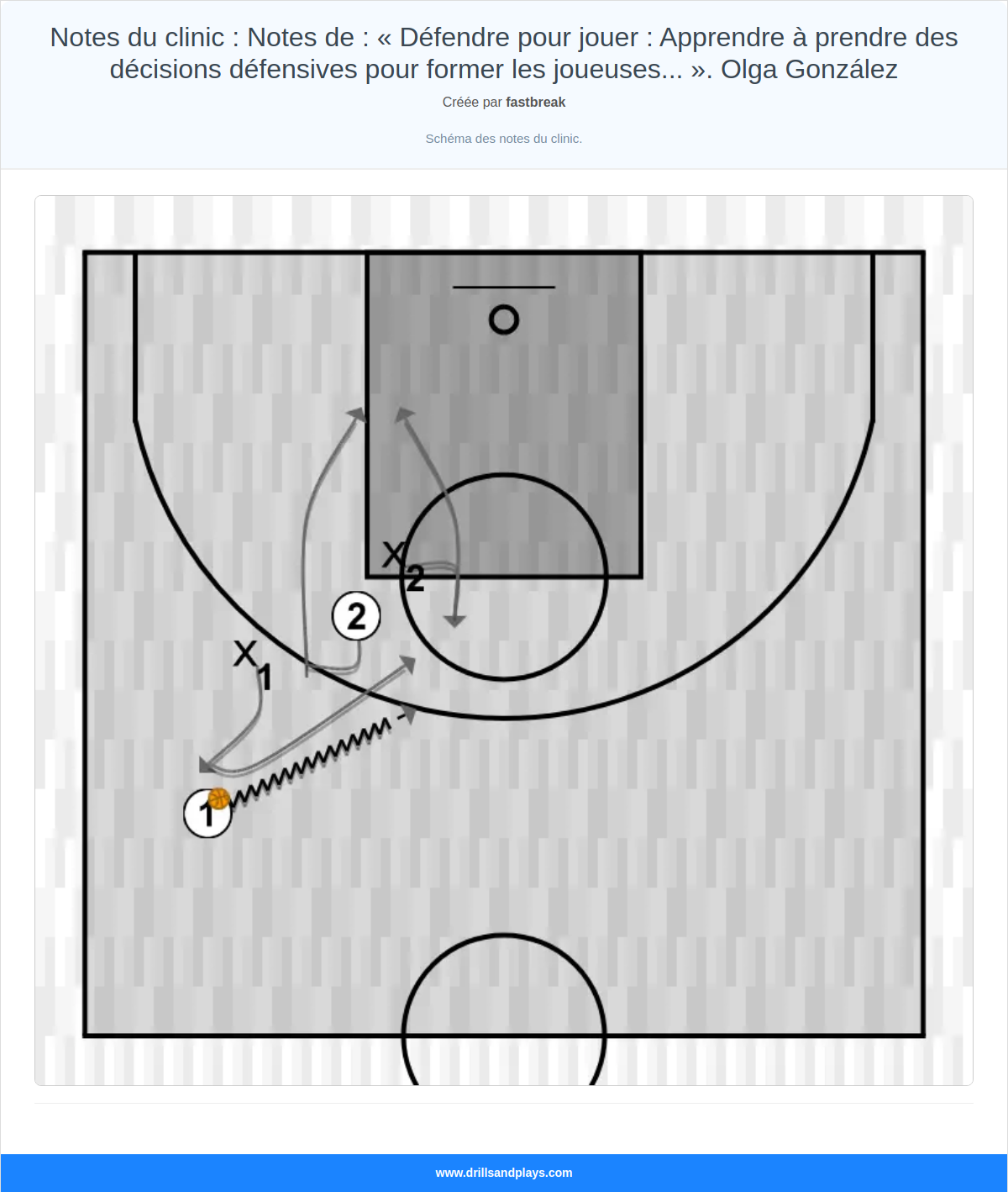 Exercices de basket-ball notes du clinic : notes de : « défendre pour jouer : apprendre à prendre des décisions défensives pour former les joueuses... ». olga gonzález