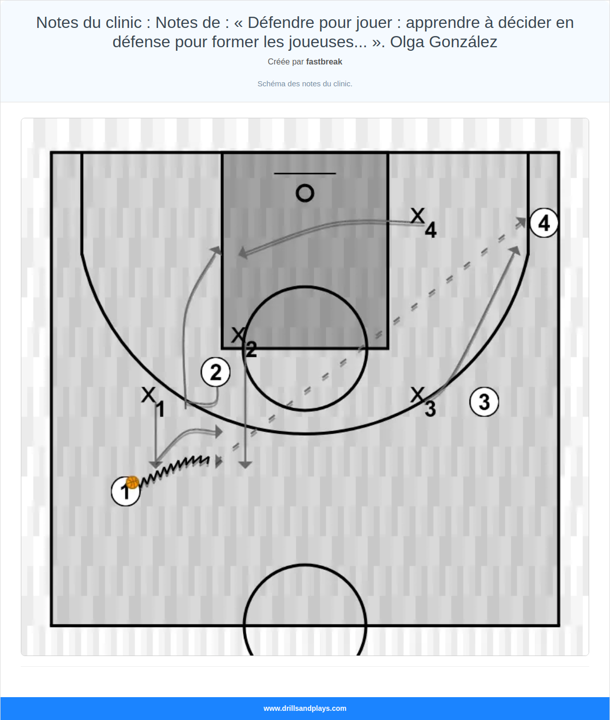 Exercices de basket-ball notes du clinic : notes de : « défendre pour jouer : apprendre à décider en défense pour former les joueuses... ». olga gonzález