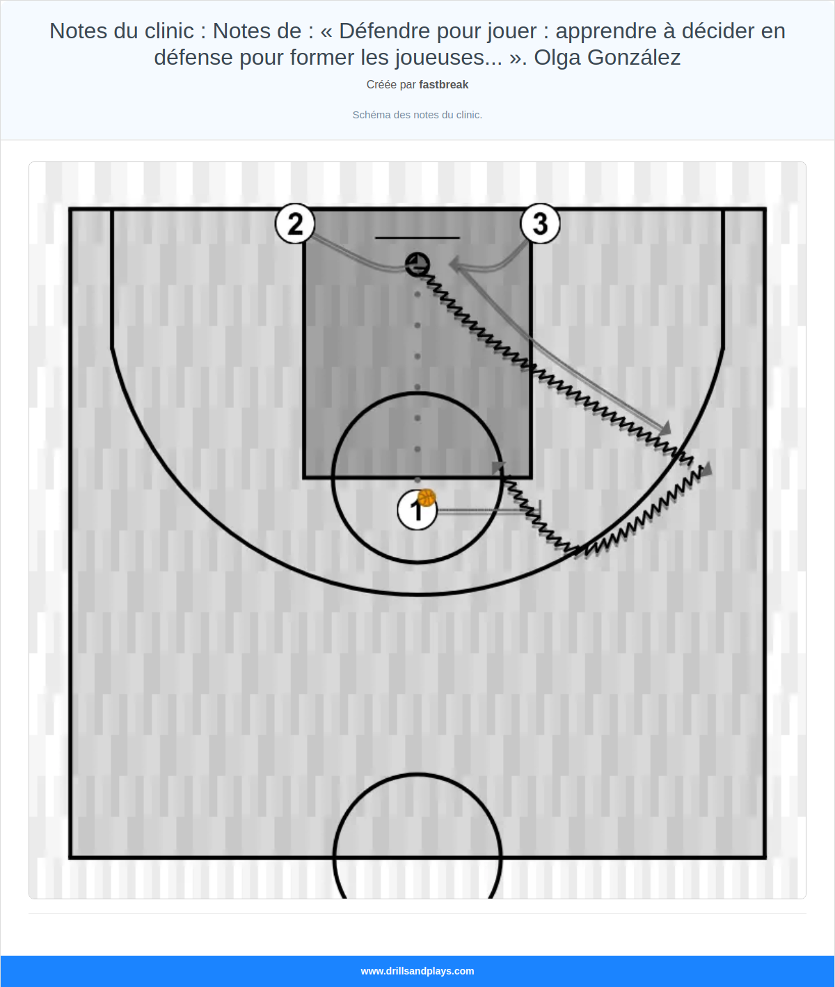 Exercices de basket-ball notes du clinic : notes de : « défendre pour jouer : apprendre à décider en défense pour former les joueuses... ». olga gonzález