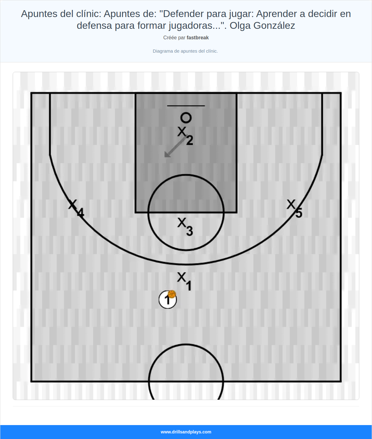 Exercices de basket-ball apuntes del clínic: apuntes de: "defender para jugar: aprender a decidir en defensa para formar jugadoras...". olga gonzález