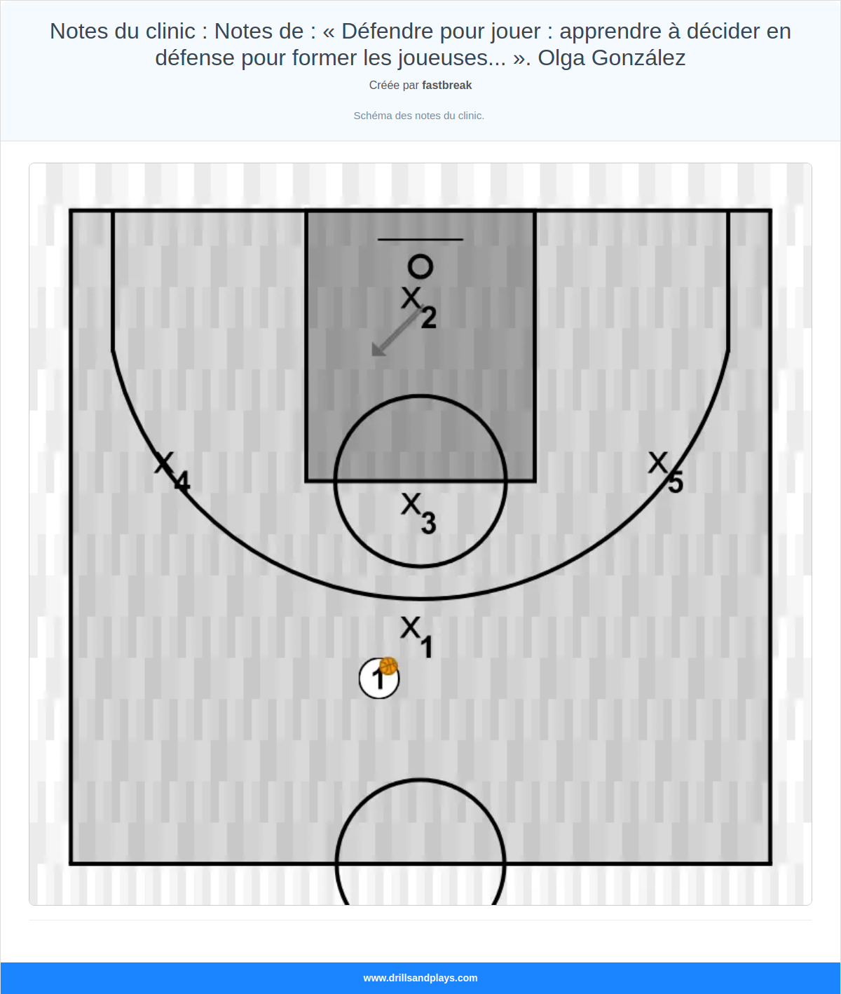 Exercices de basket-ball notes du clinic : notes de : « défendre pour jouer : apprendre à décider en défense pour former les joueuses... ». olga gonzález