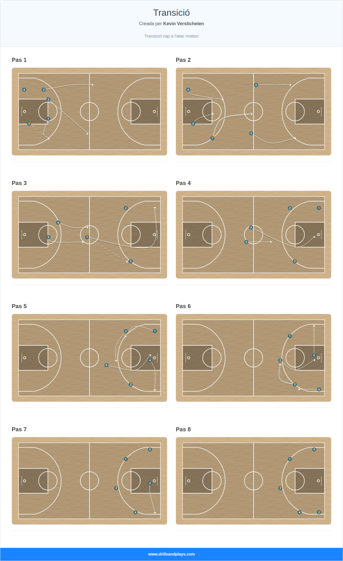 Jugada de bàsquet transició
