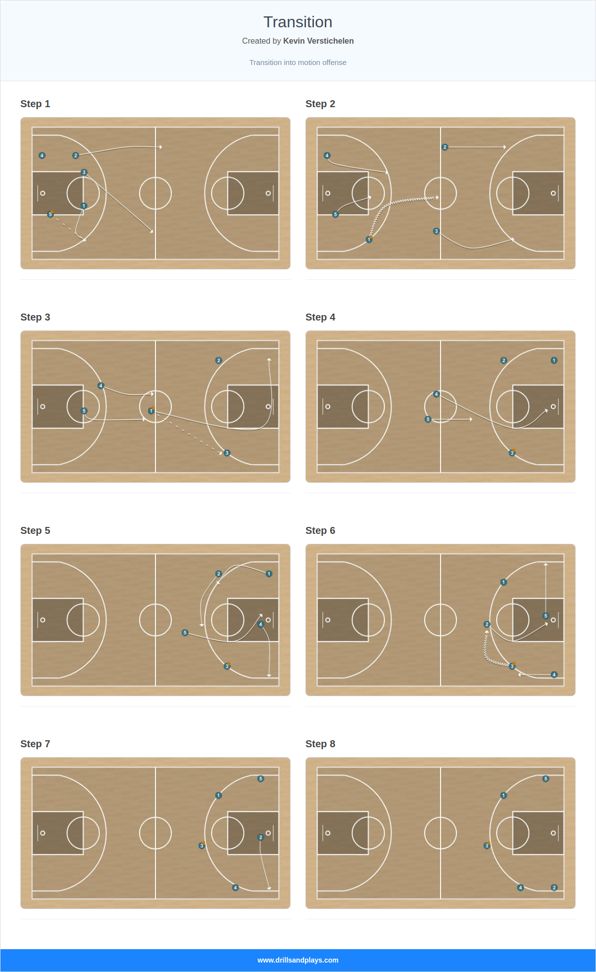 Basketball play transition