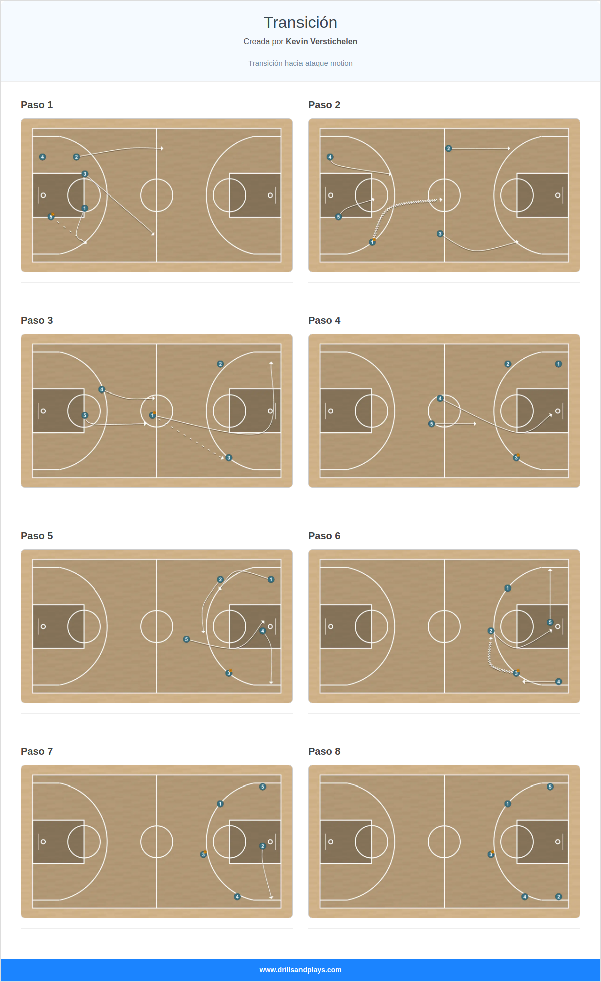Jugada de baloncesto transición