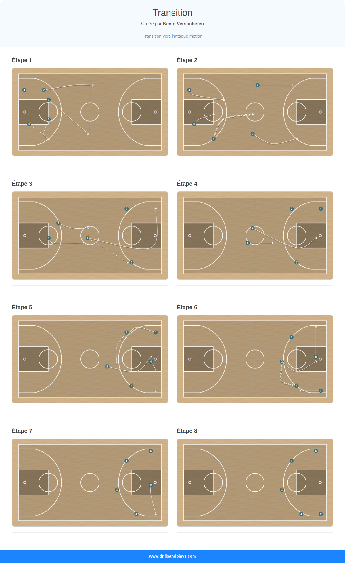 Jeux de basket-ball transition