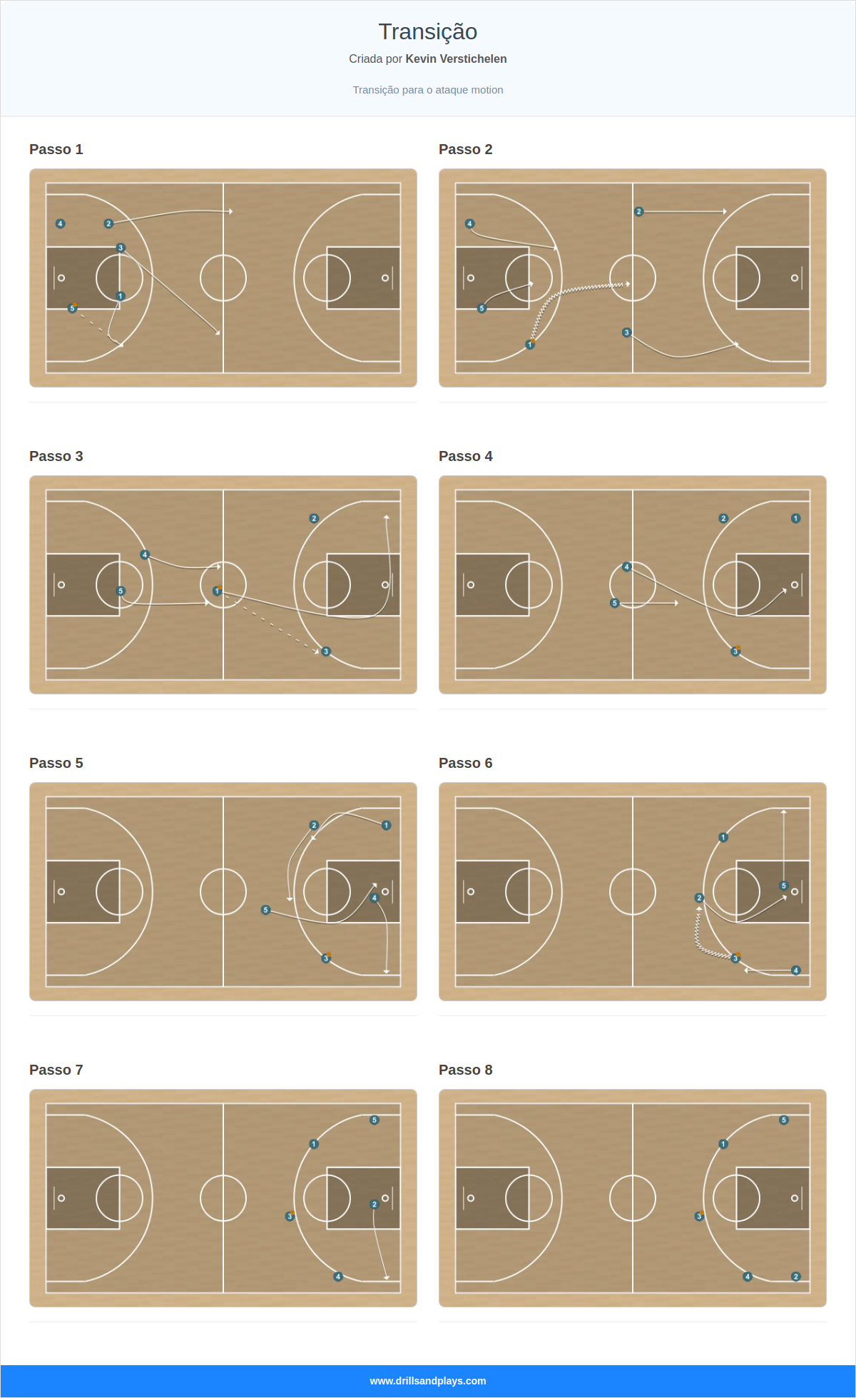 Jogada de basquete transição