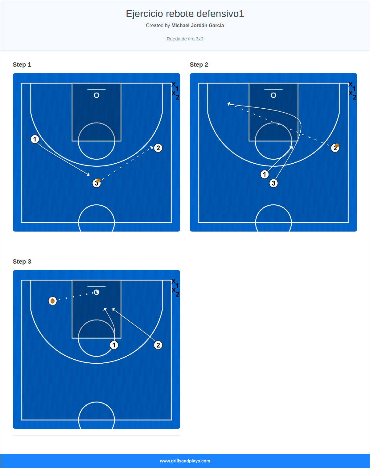 Basketball drill ejercicio rebote defensivo1